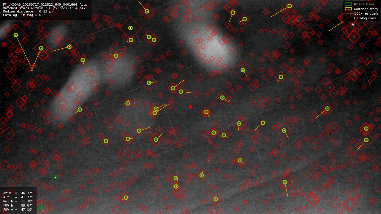 Astrometry report