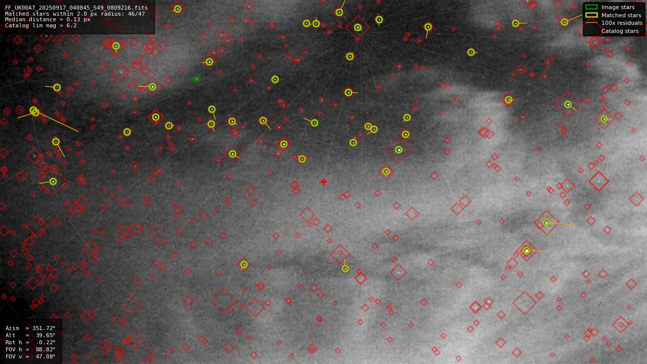 Astrometry report