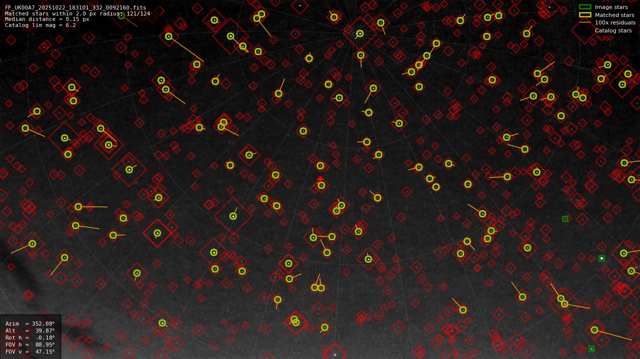 Astrometry report