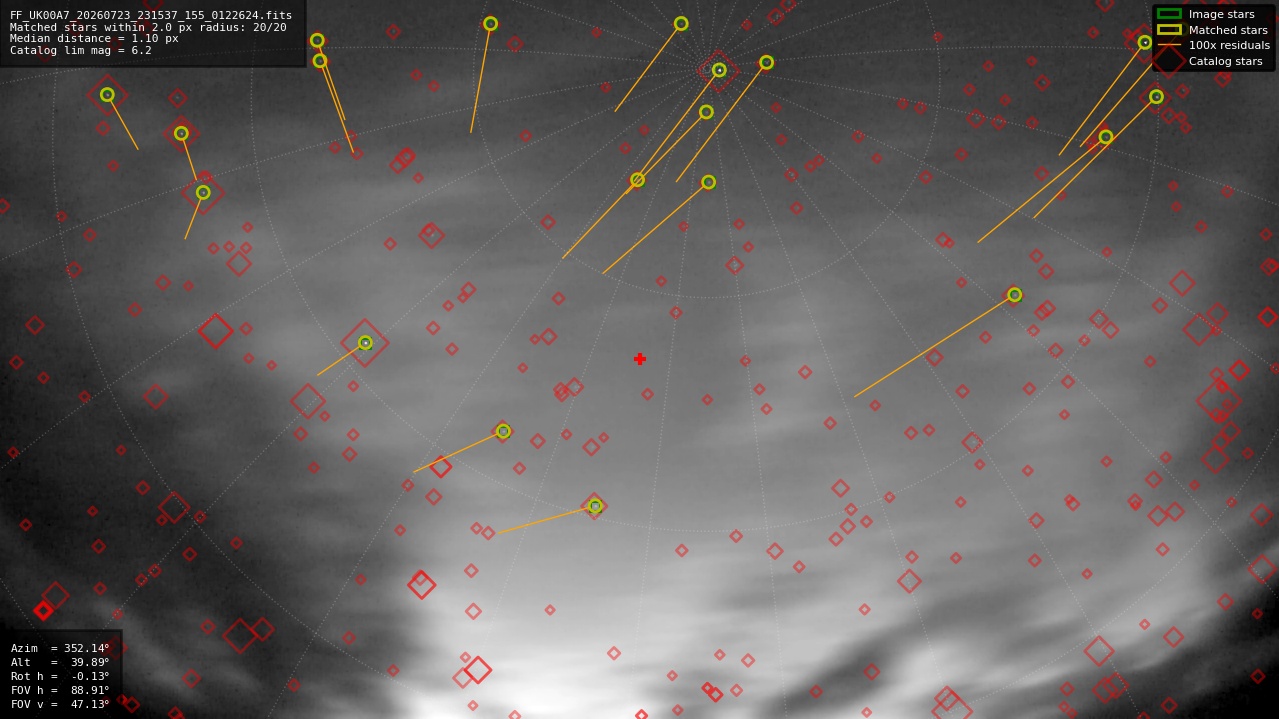 Astrometry report