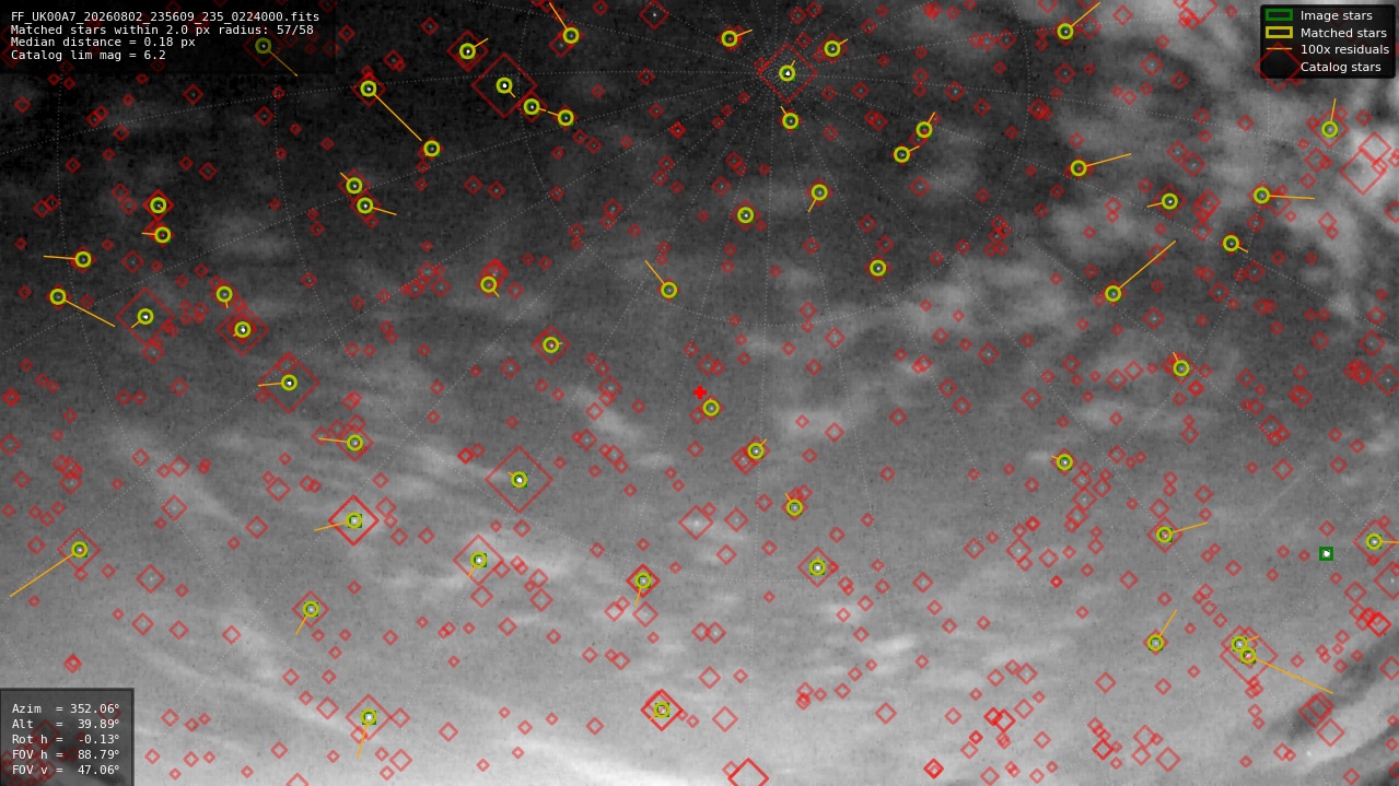 Astrometry report