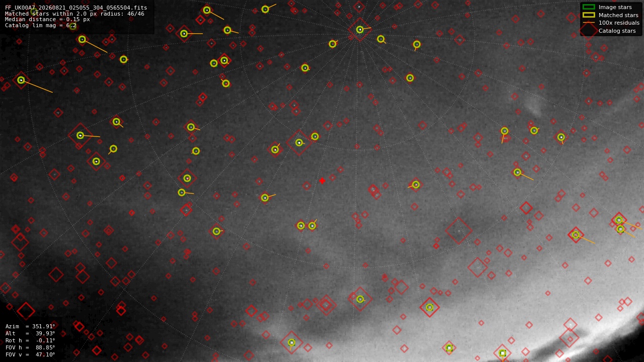 Astrometry report