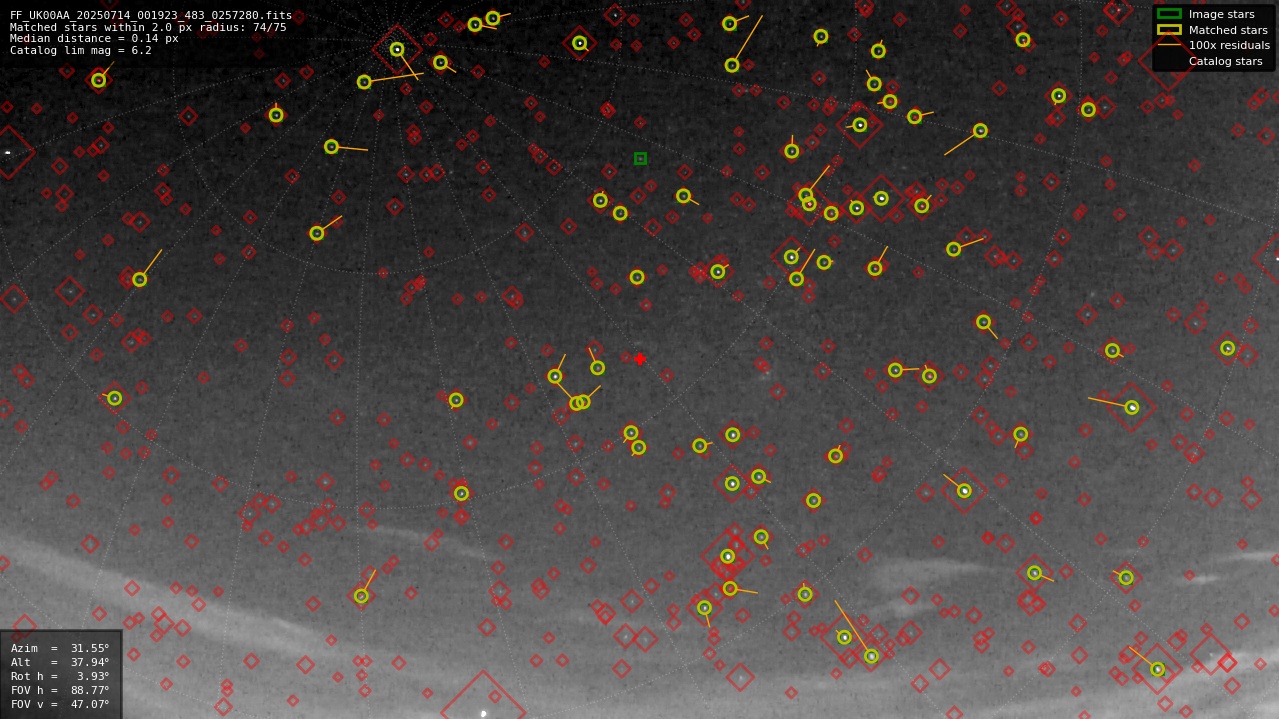 Astrometry report