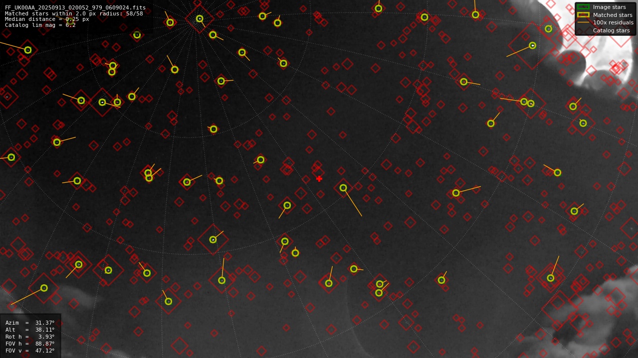 Astrometry report