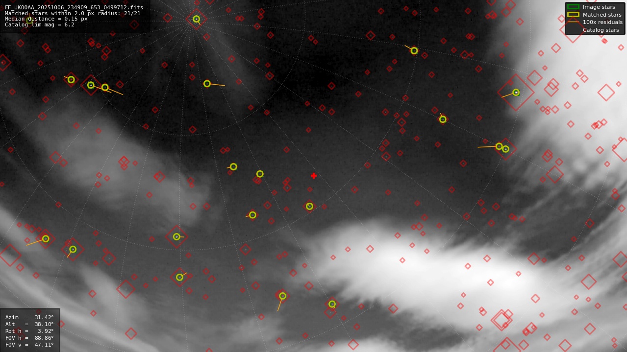 Astrometry report