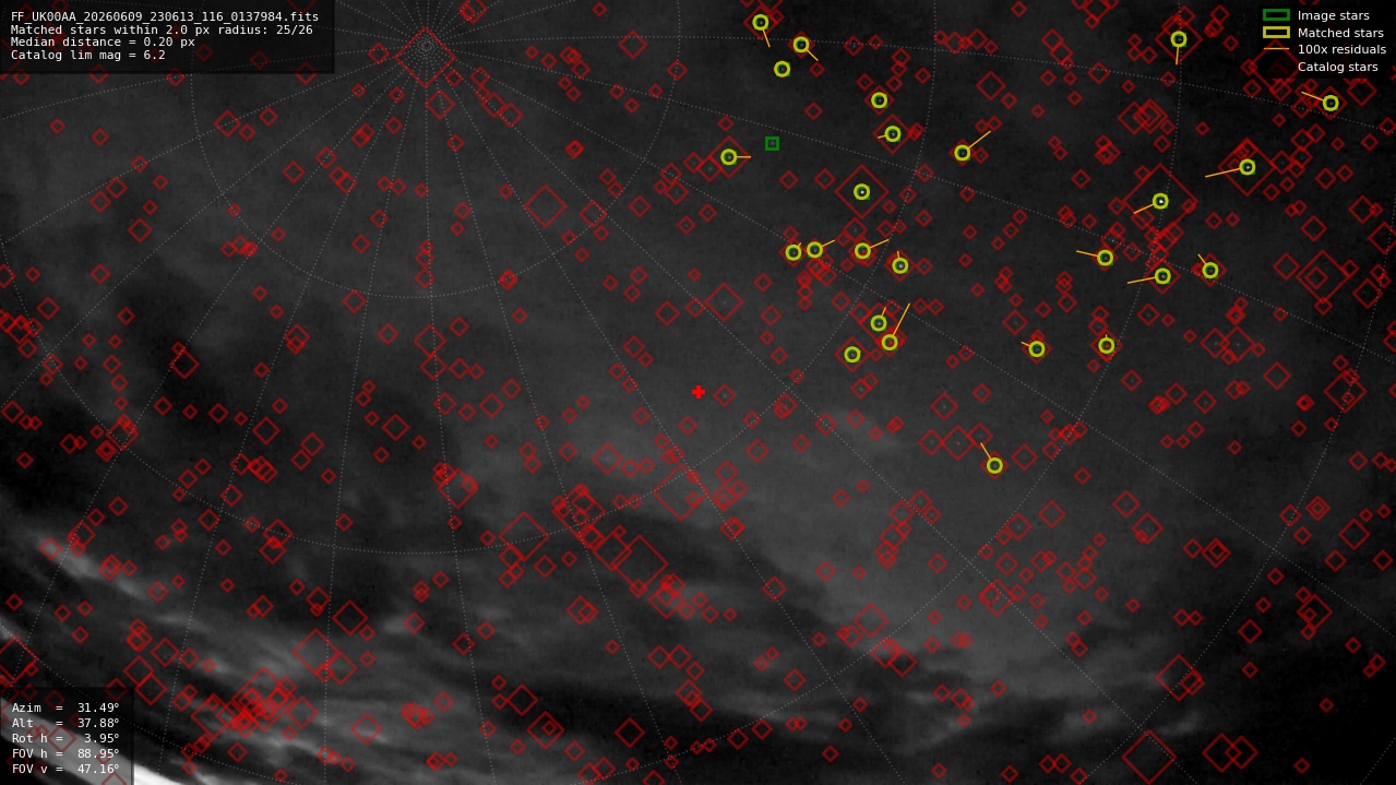 Astrometry report