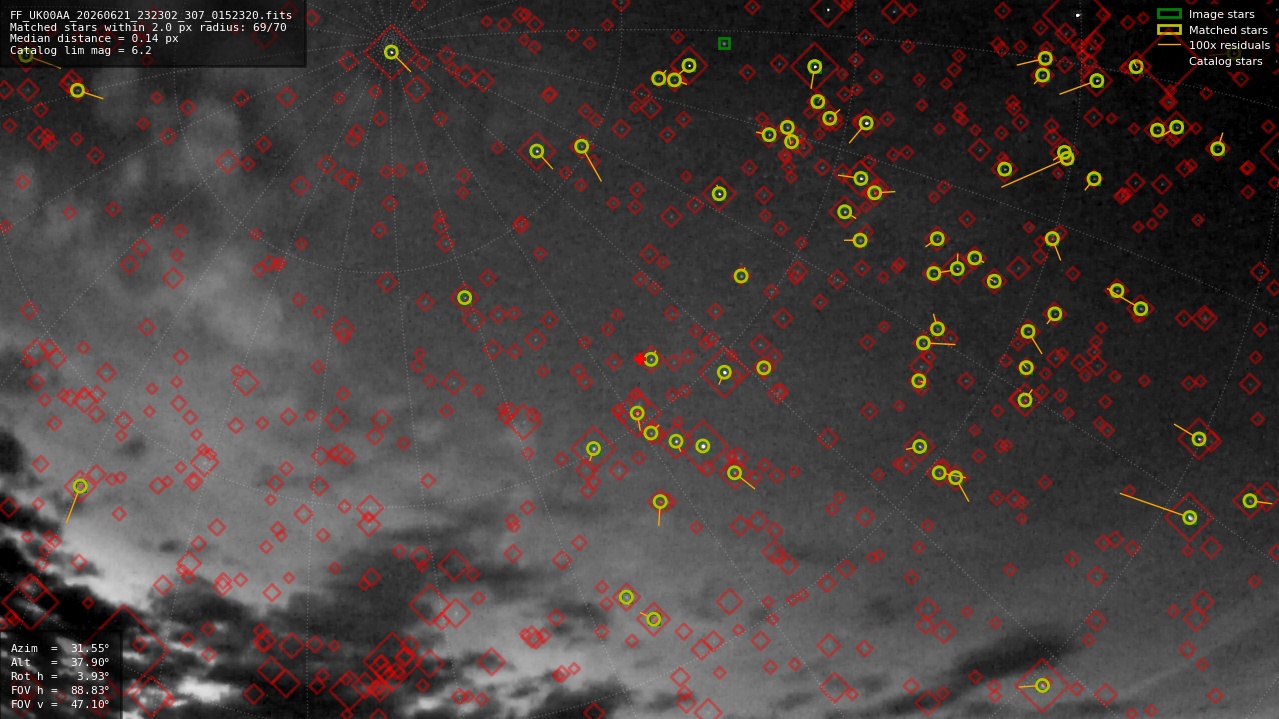Astrometry report