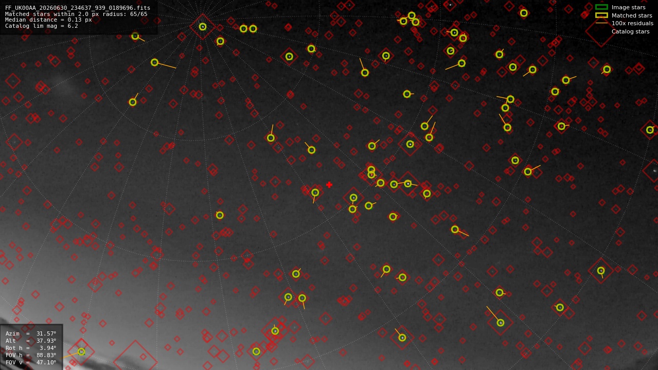 Astrometry report