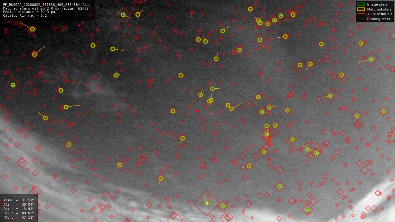 Astrometry report