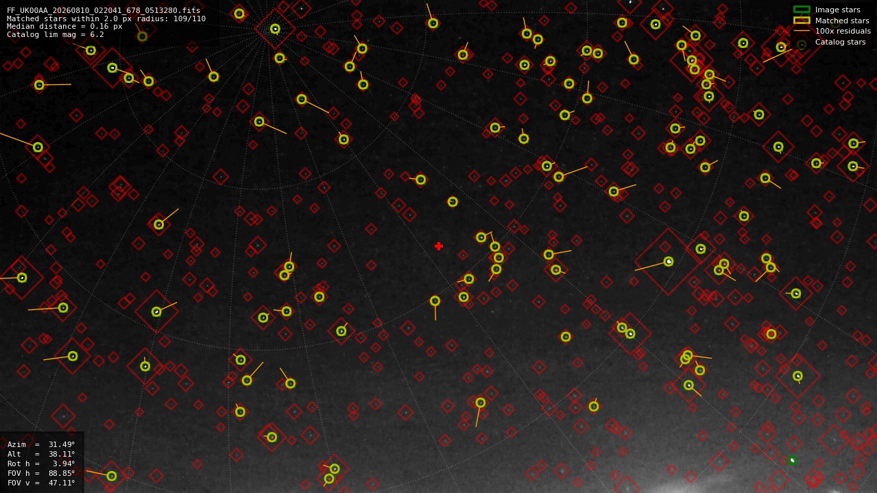 Astrometry report