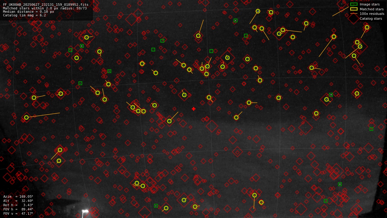Astrometry report