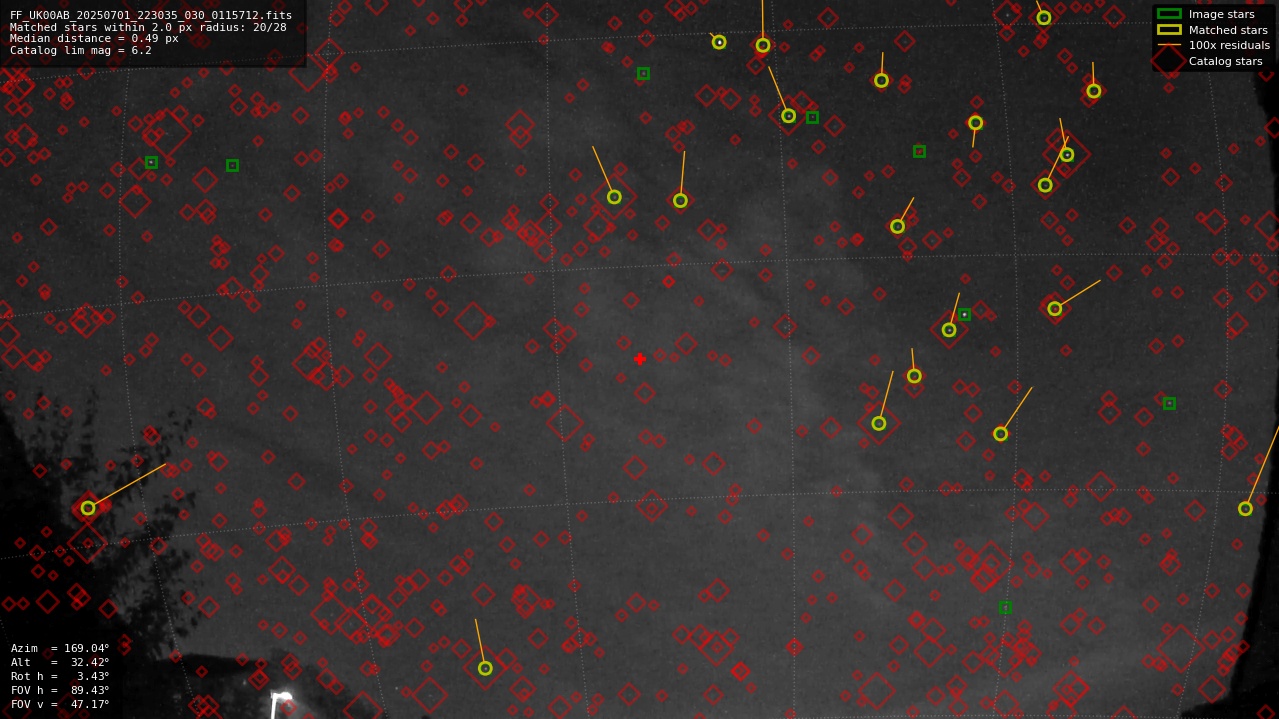 Astrometry report