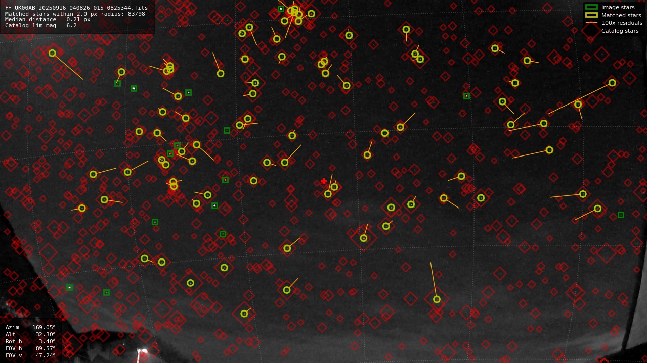 Astrometry report