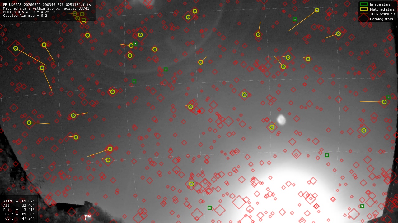 Astrometry report