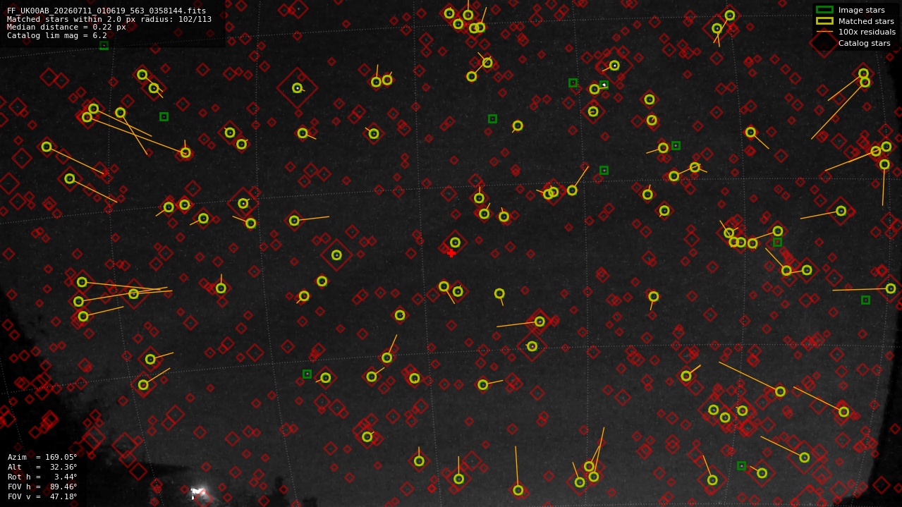 Astrometry report