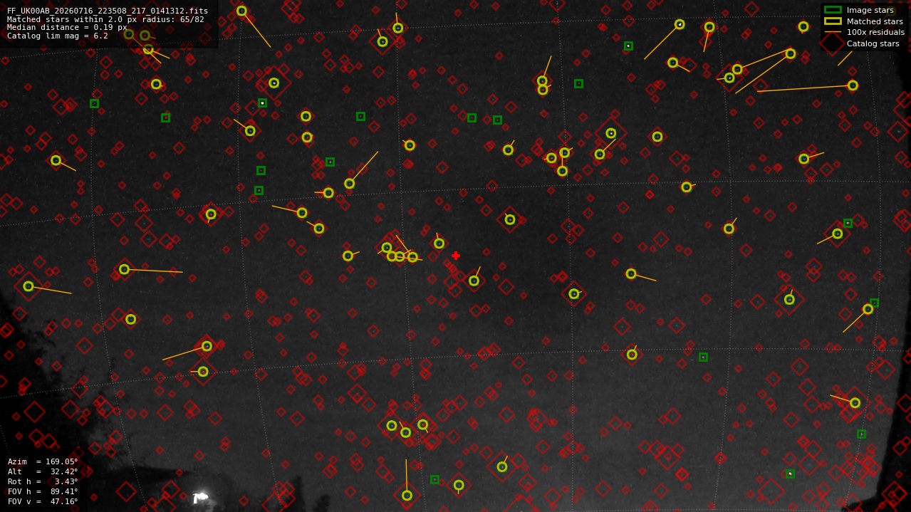 Astrometry report