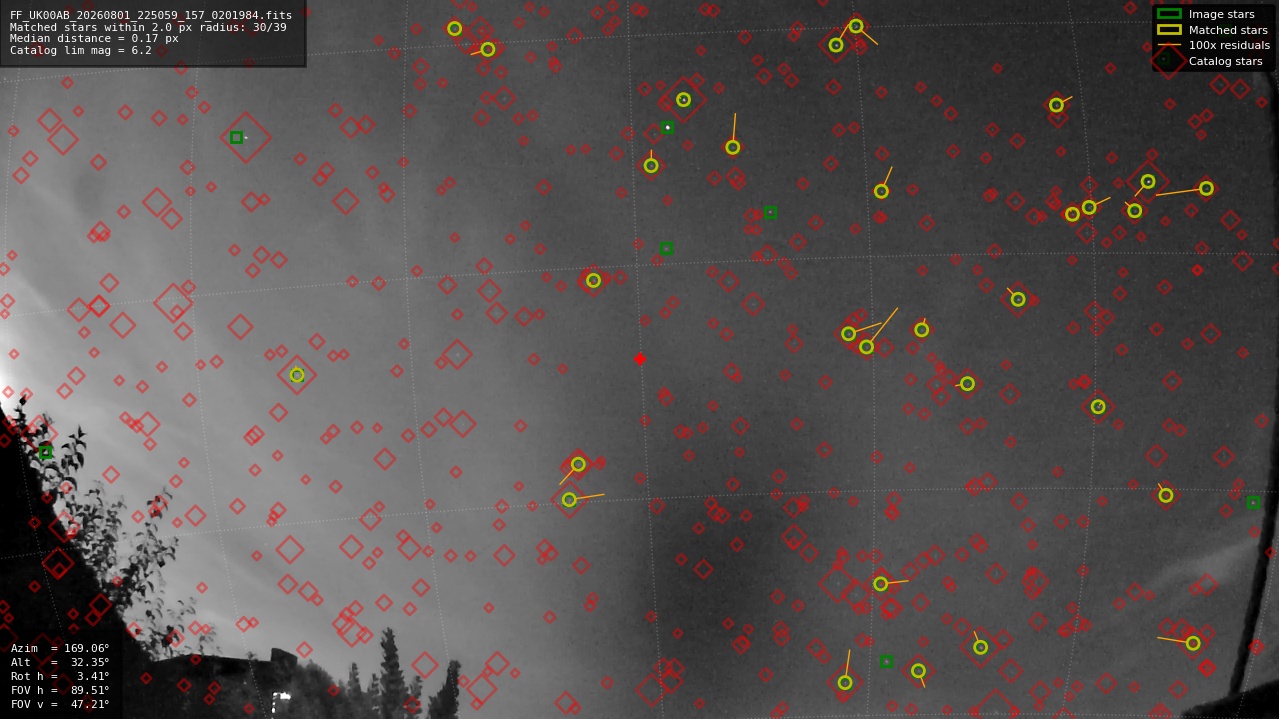 Astrometry report