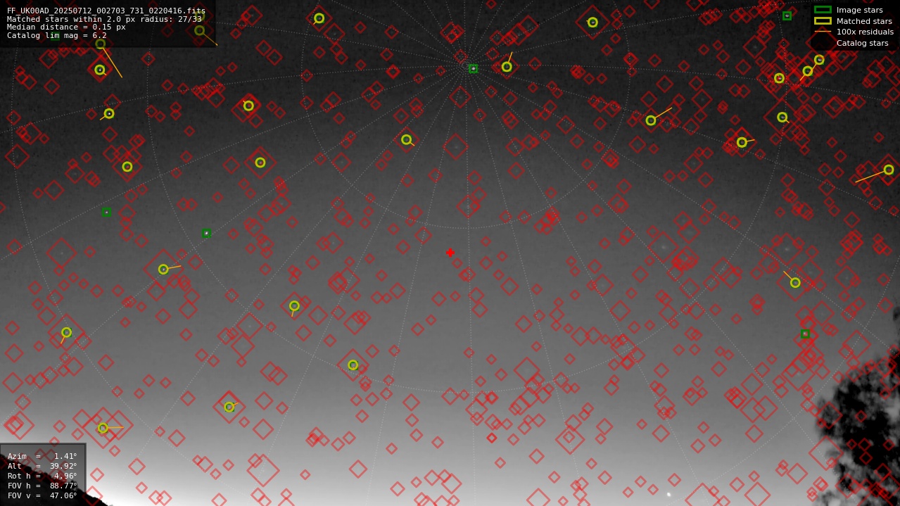 Astrometry report
