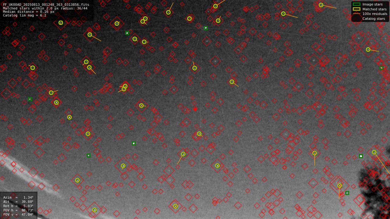Astrometry report