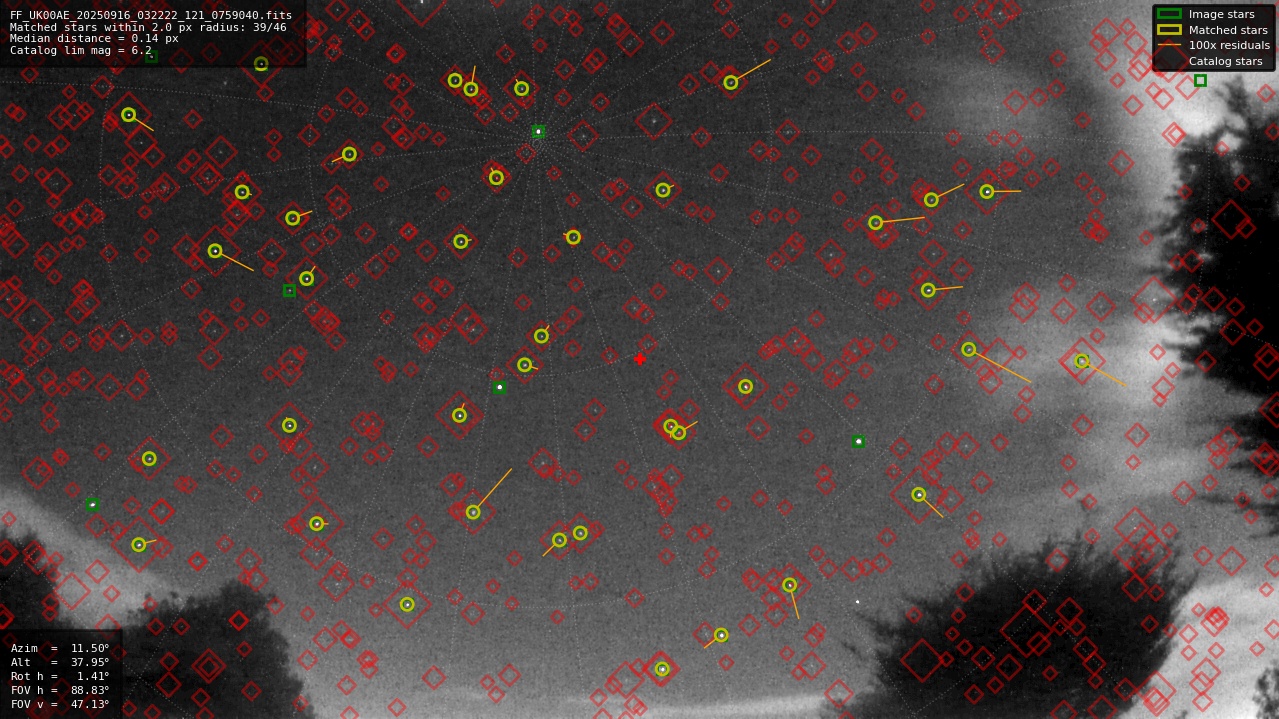 Astrometry report