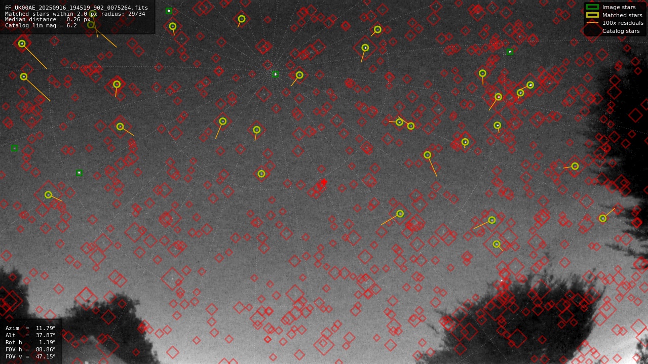 Astrometry report