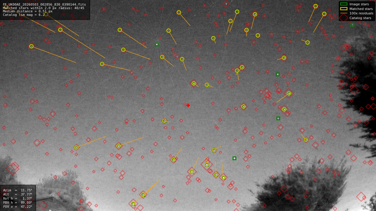 Astrometry report