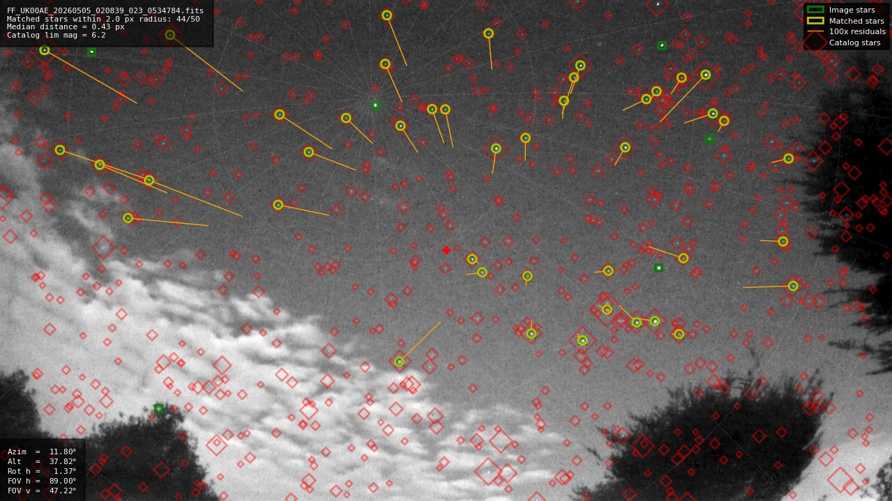 Astrometry report