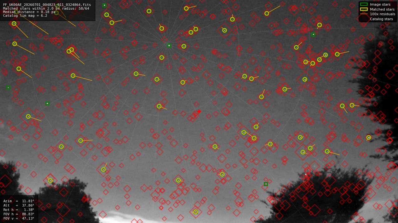 Astrometry report