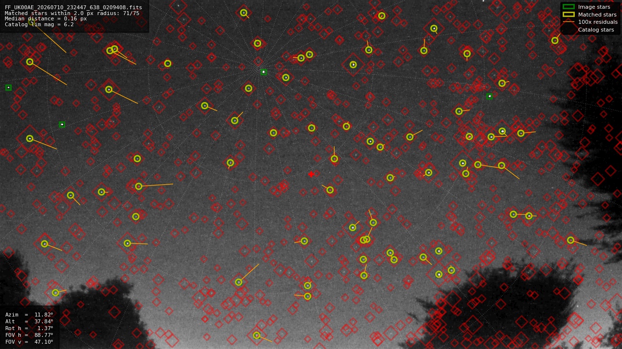 Astrometry report