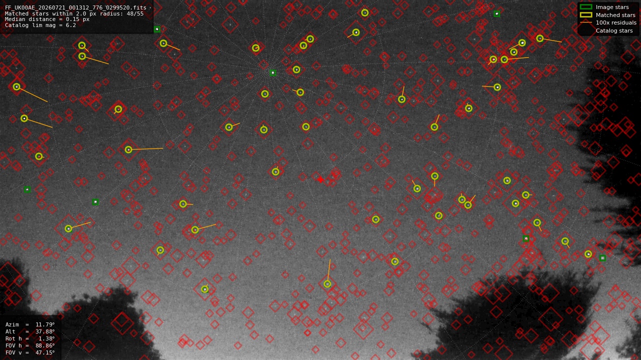 Astrometry report