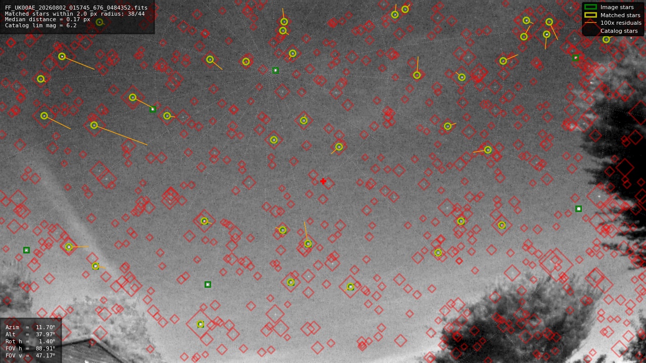 Astrometry report