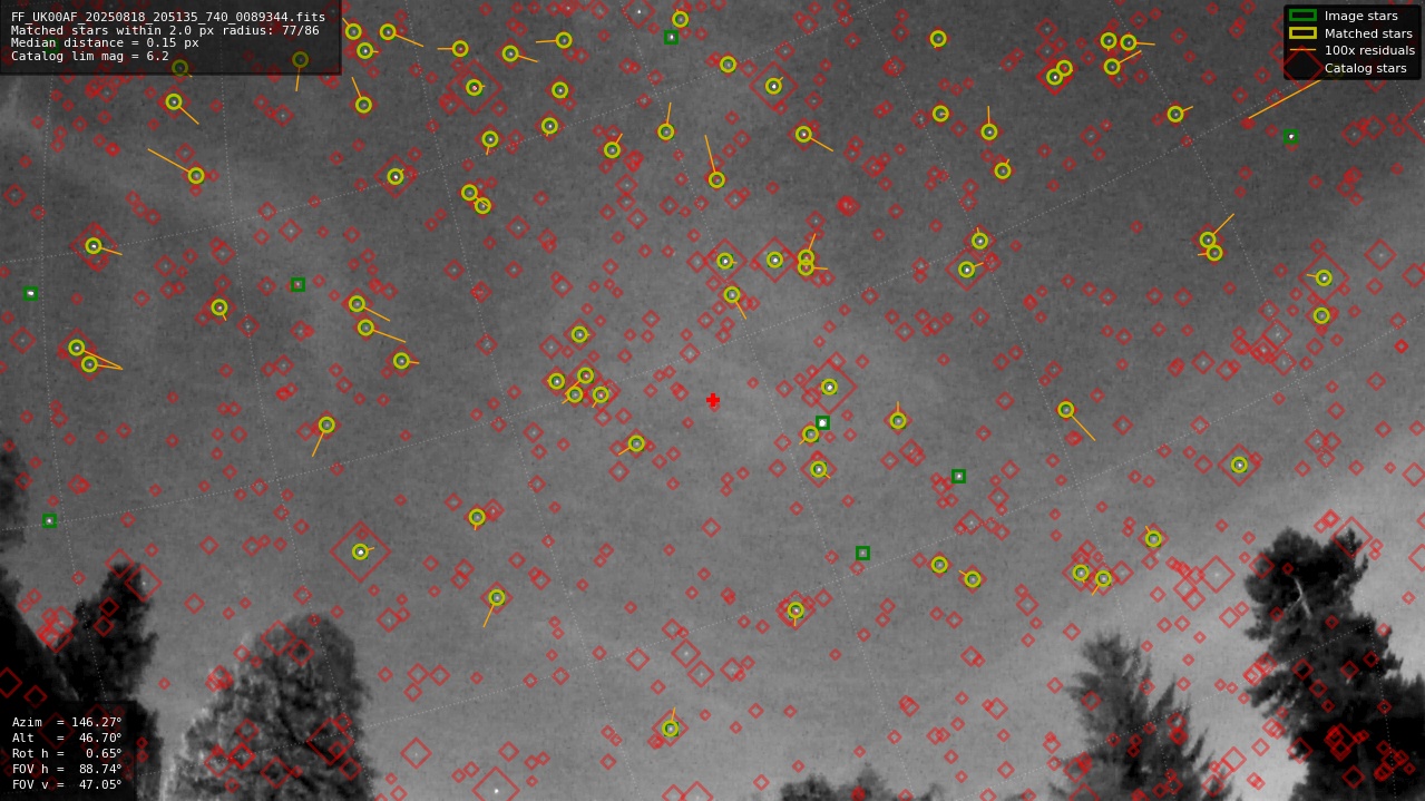 Astrometry report