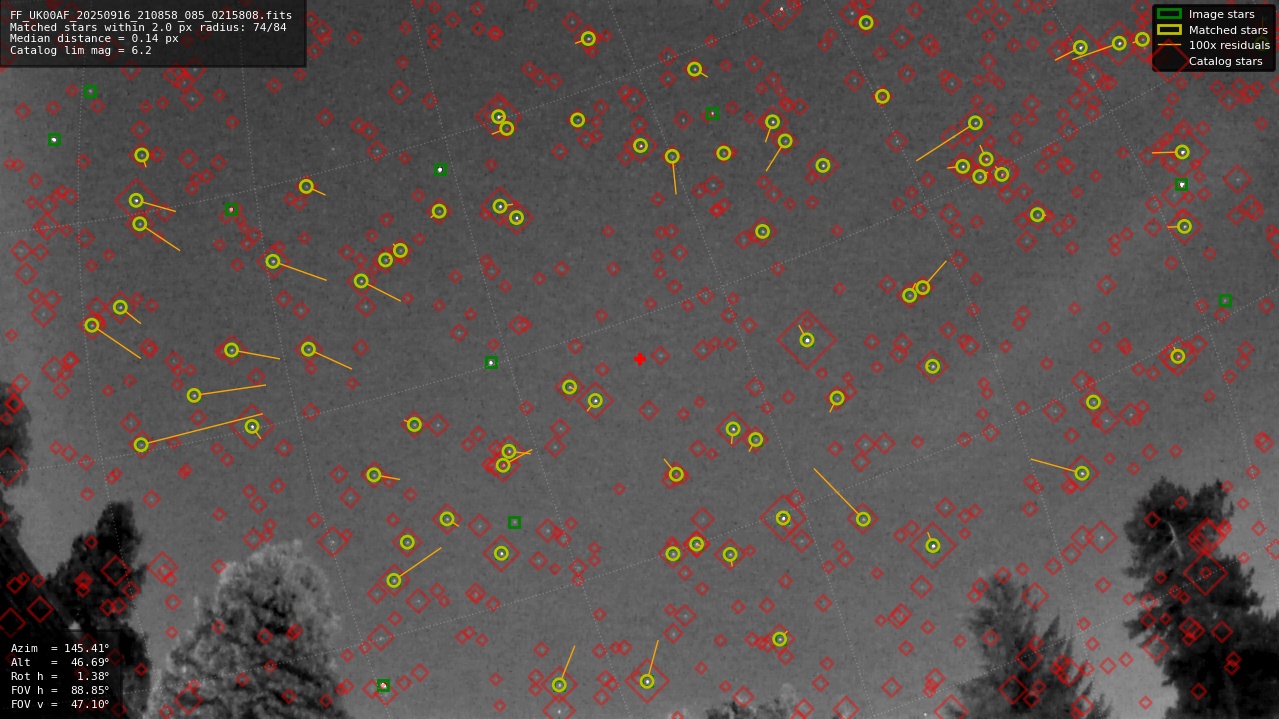 Astrometry report