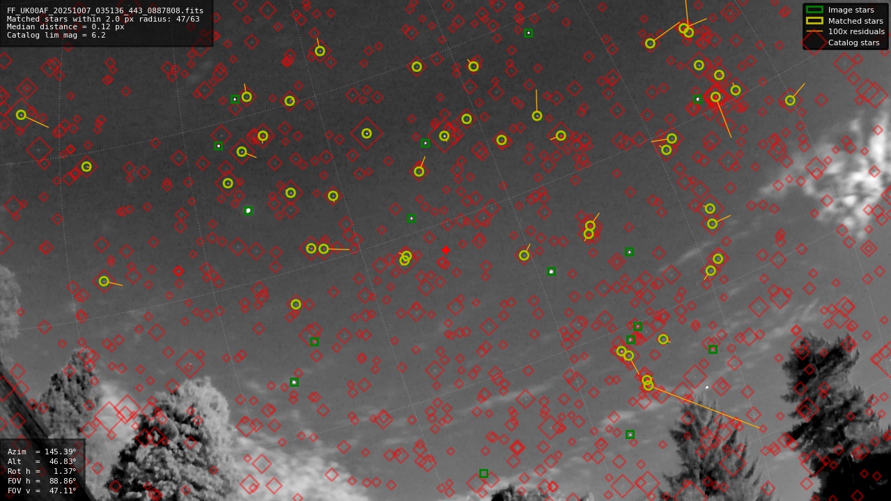 Astrometry report