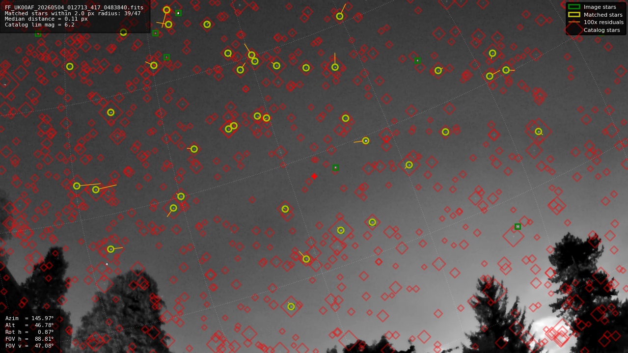 Astrometry report
