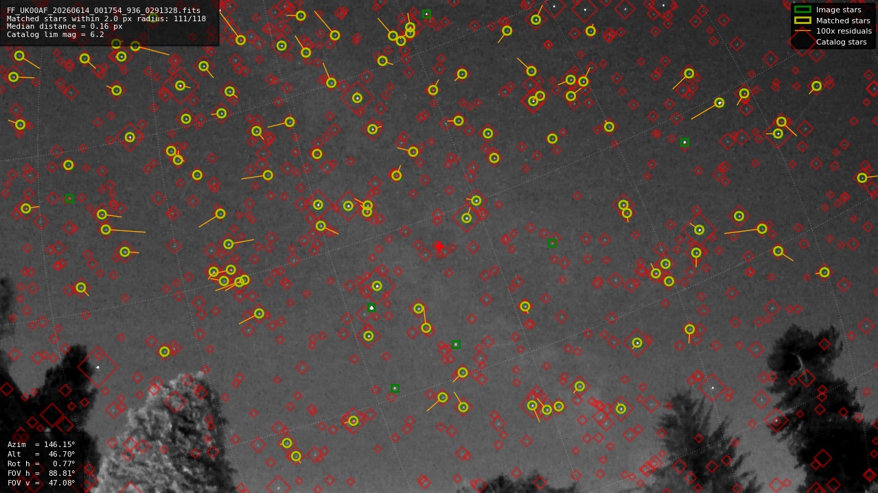 Astrometry report