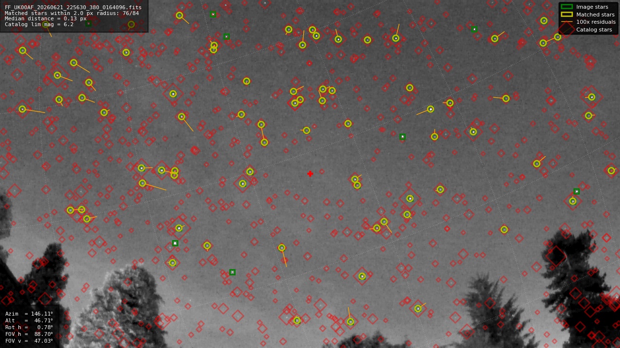 Astrometry report