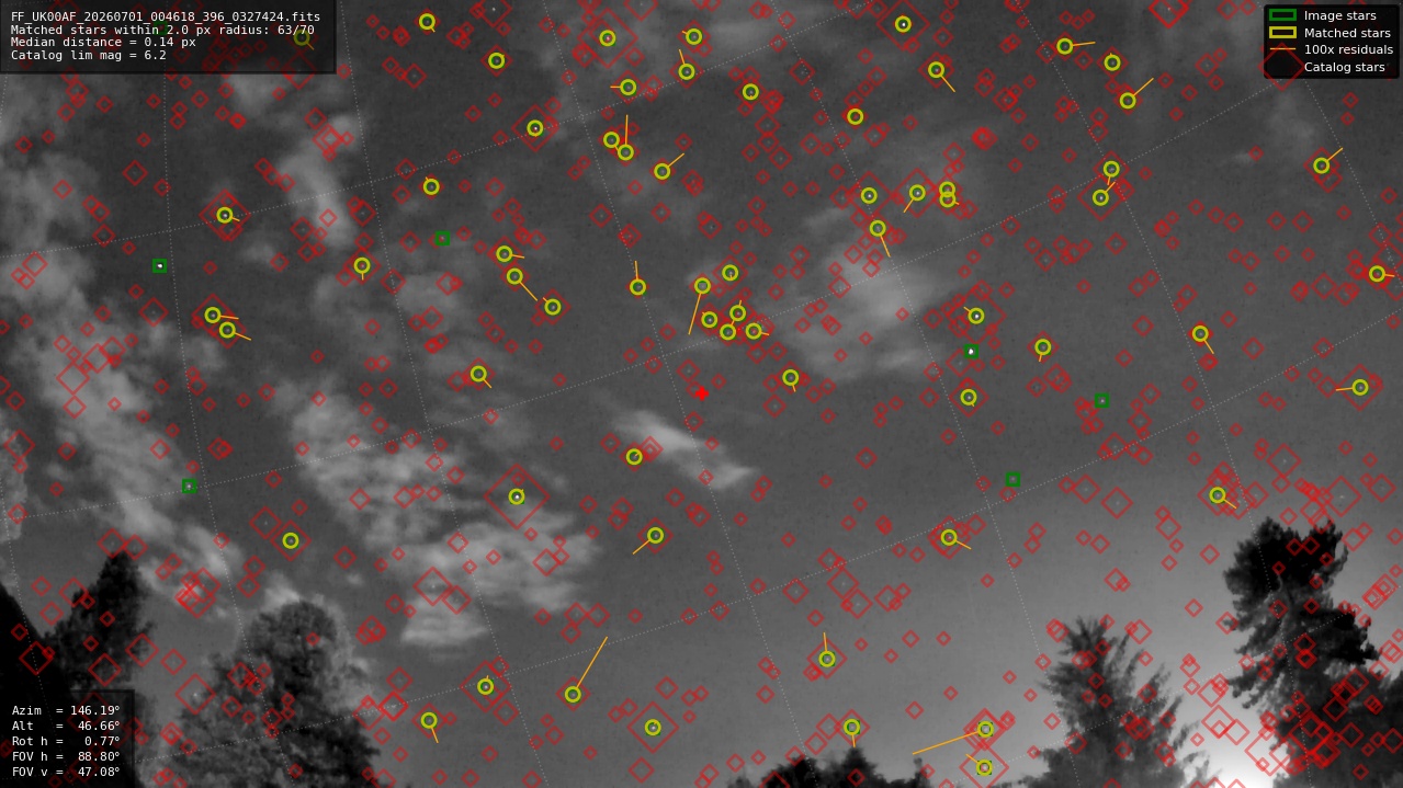 Astrometry report