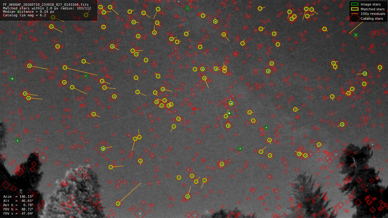 Astrometry report
