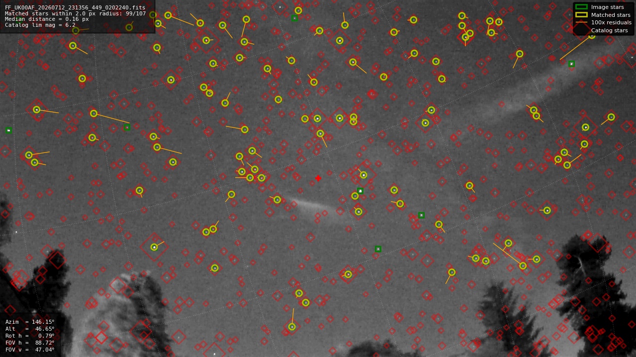 Astrometry report