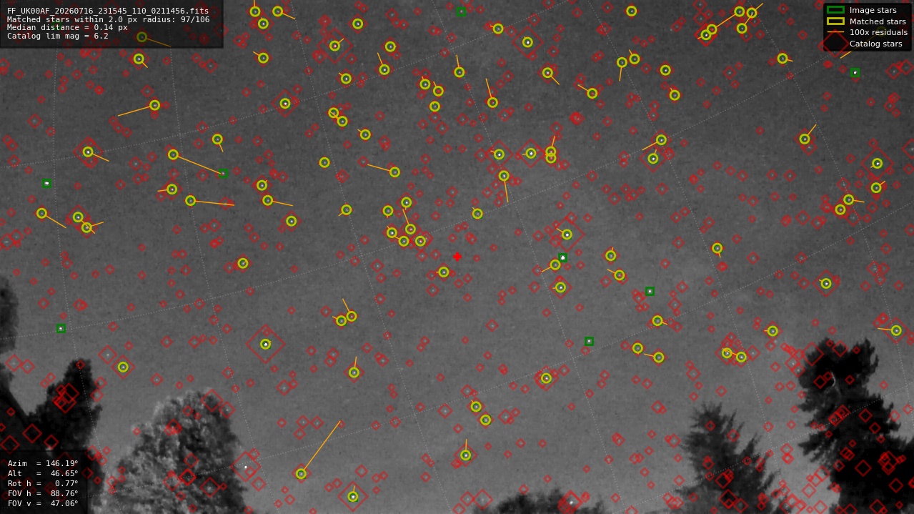 Astrometry report