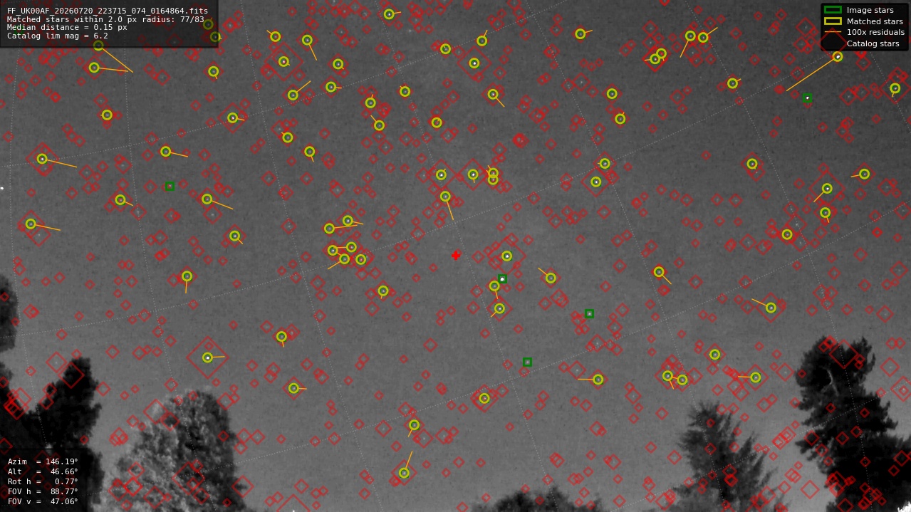 Astrometry report