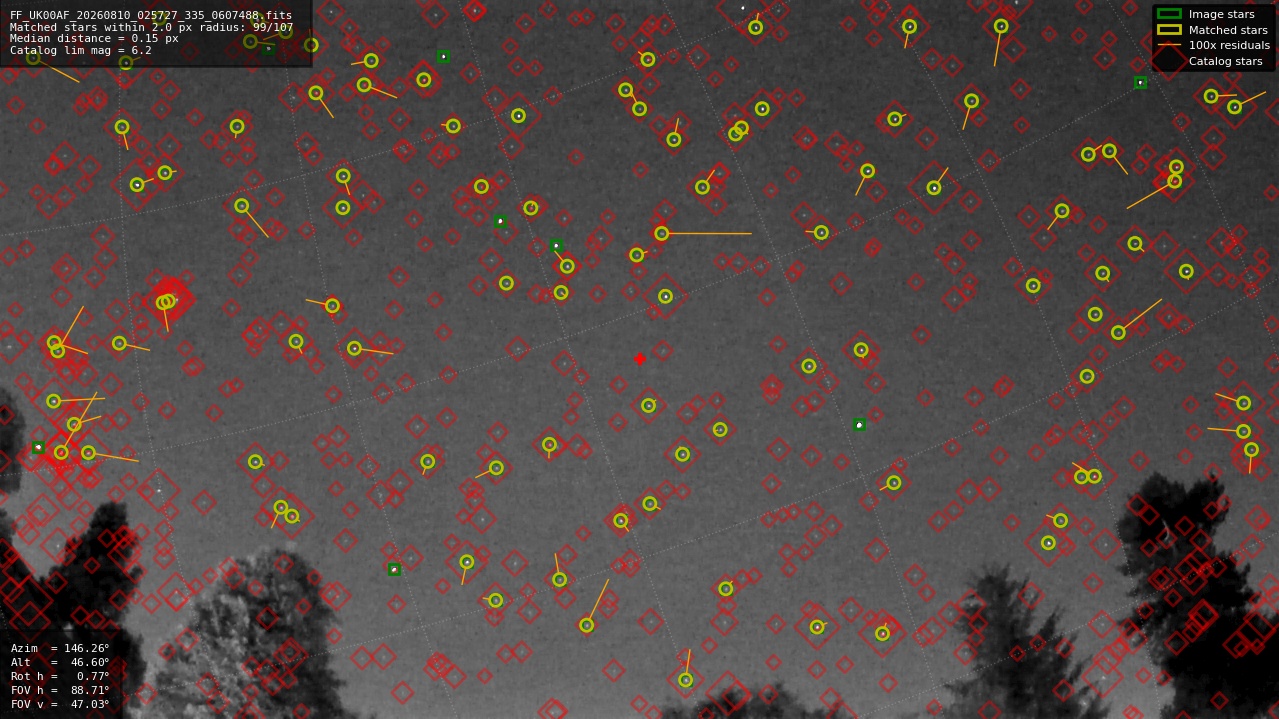 Astrometry report