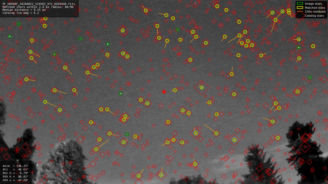 Astrometry report