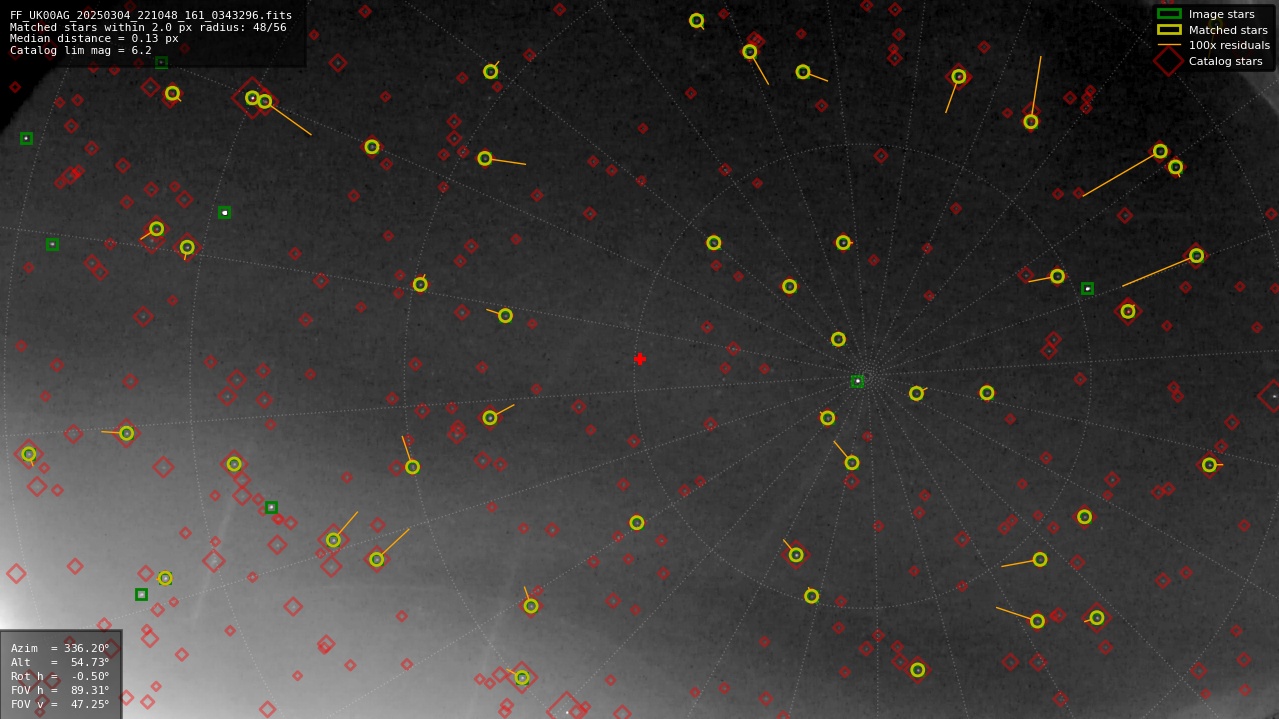 Astrometry report
