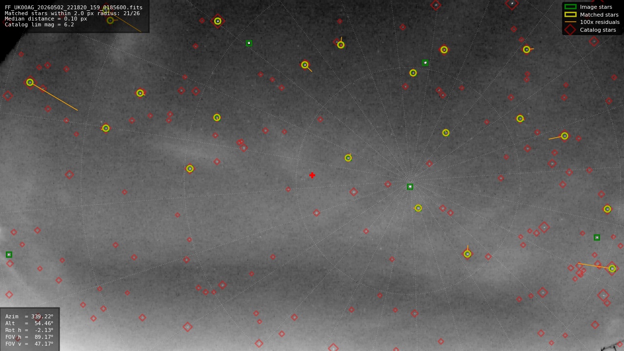 Astrometry report