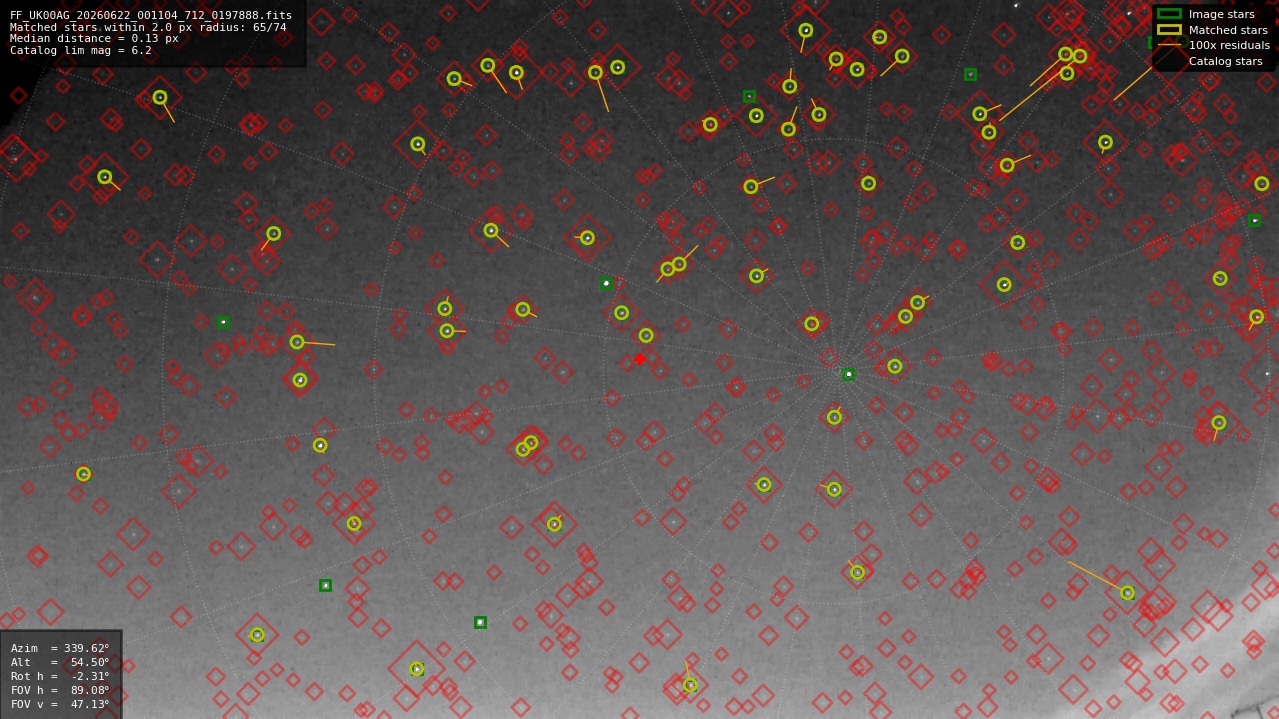 Astrometry report