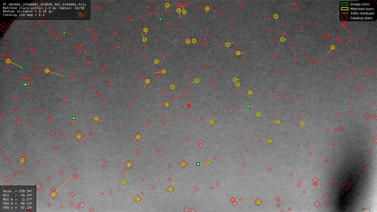 Astrometry report