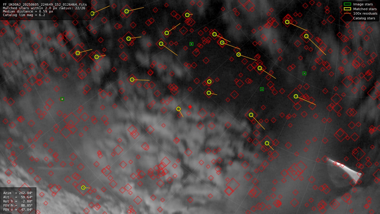 Astrometry report