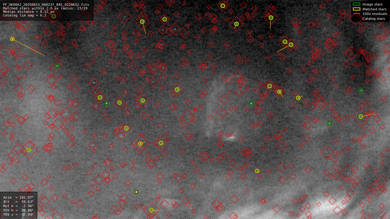 Astrometry report